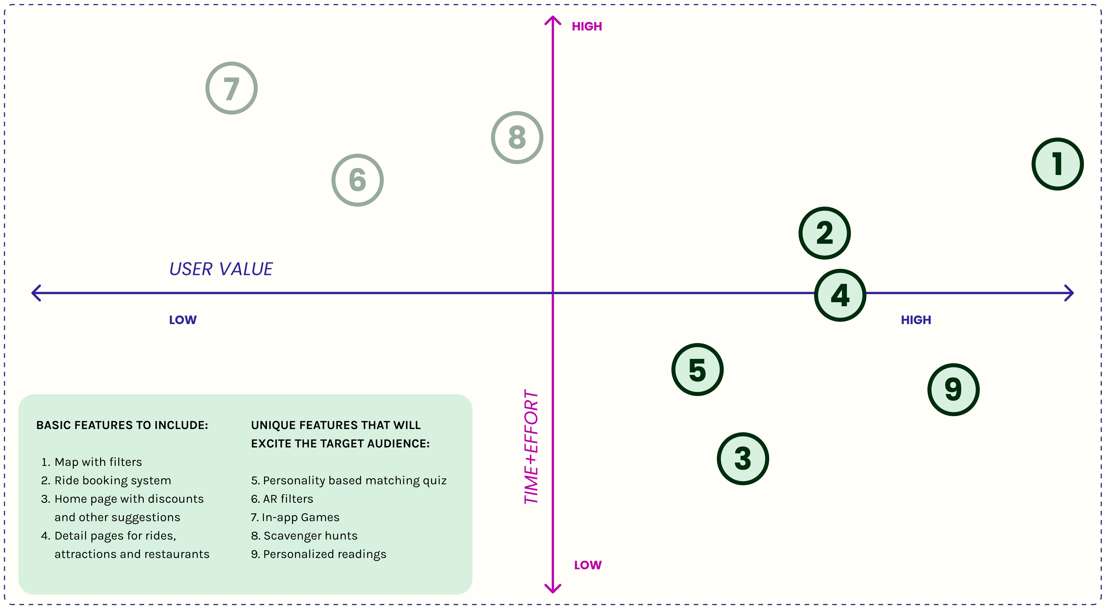 user flow