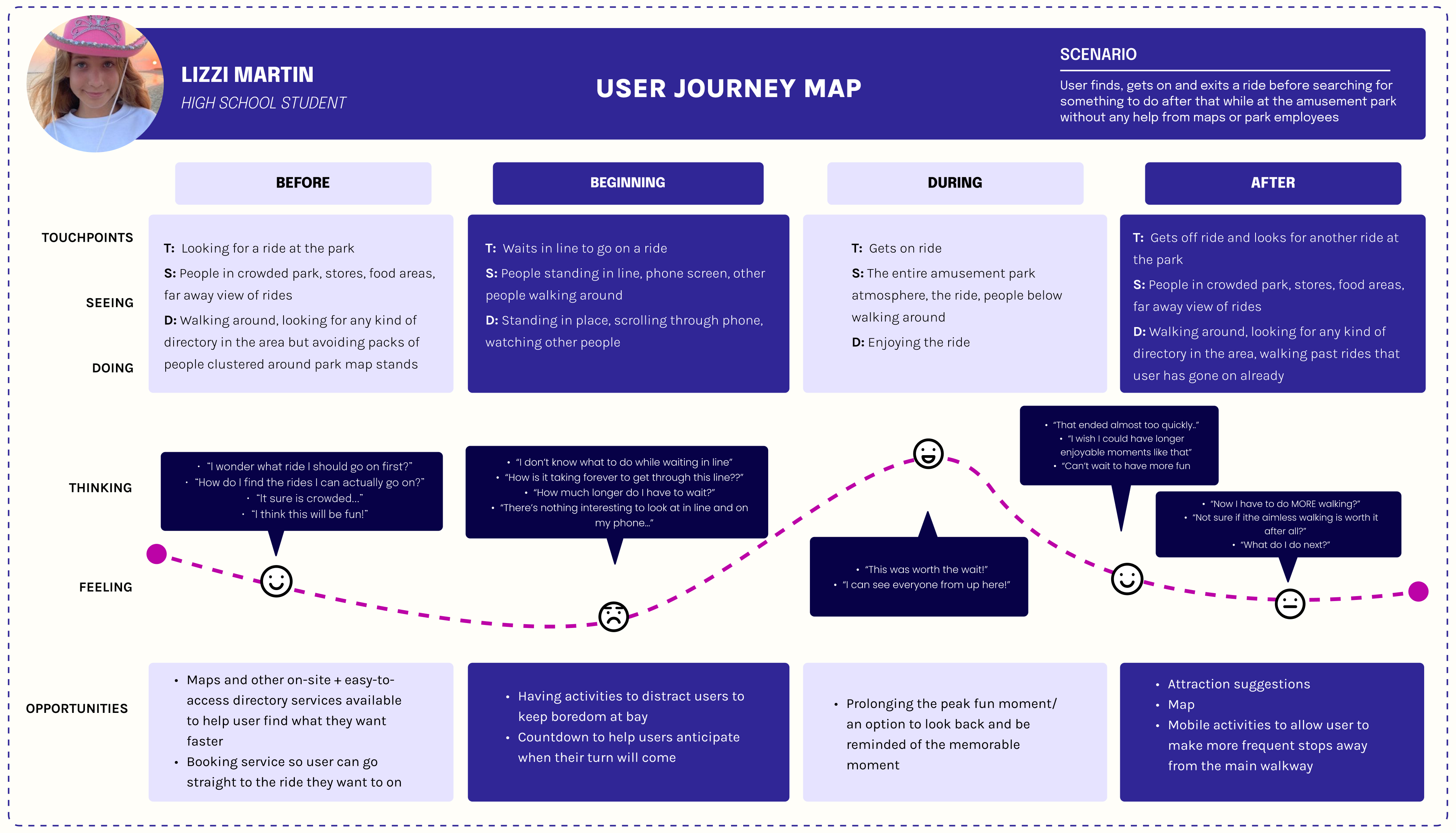 user journey